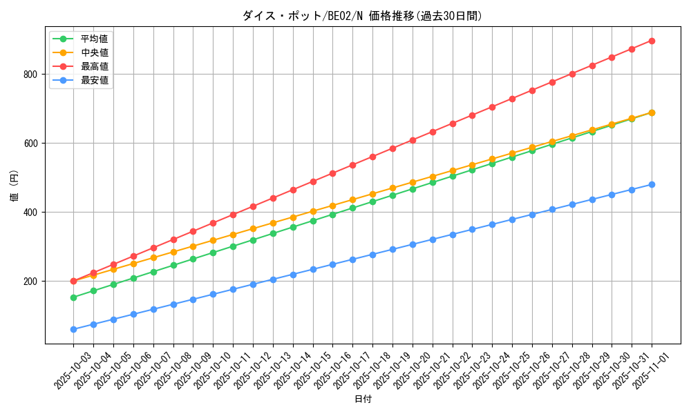 card_12330_series_26804_rarity_1_graph
