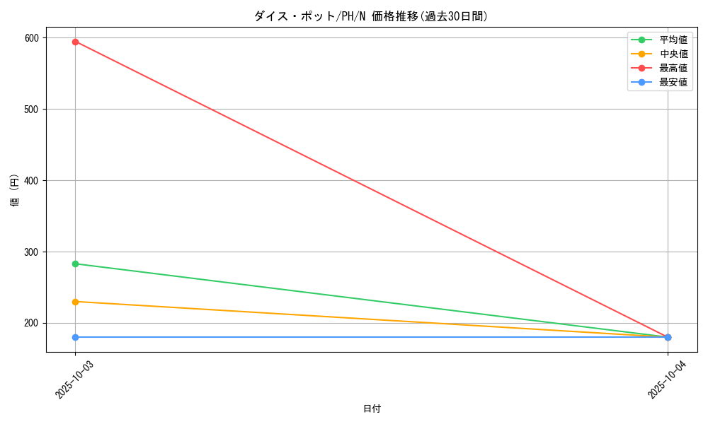 card_12330_series_31003_rarity_1_graph