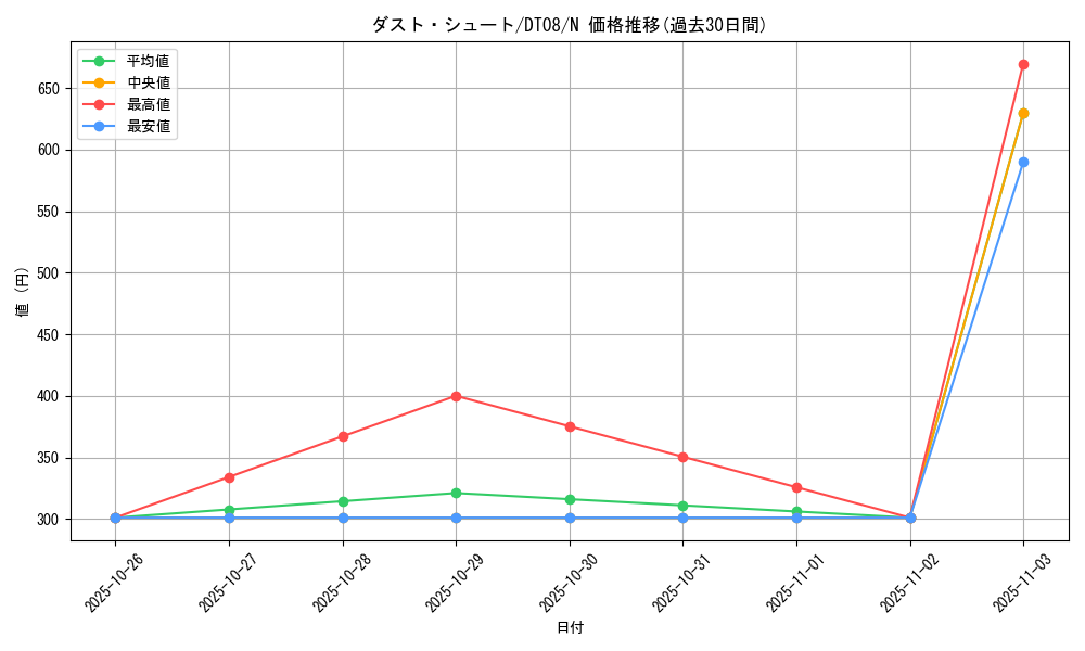 card_12331_series_21419_rarity_1_graph