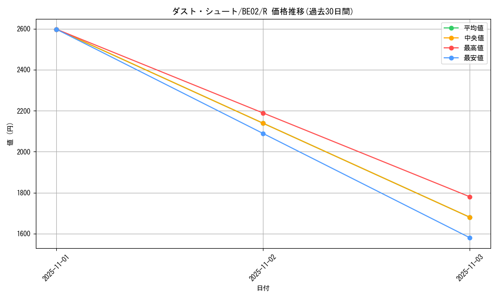 card_12331_series_26804_rarity_62_graph