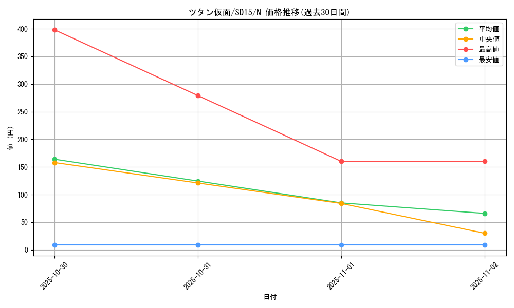 card_12333_series_23844_rarity_1_graph