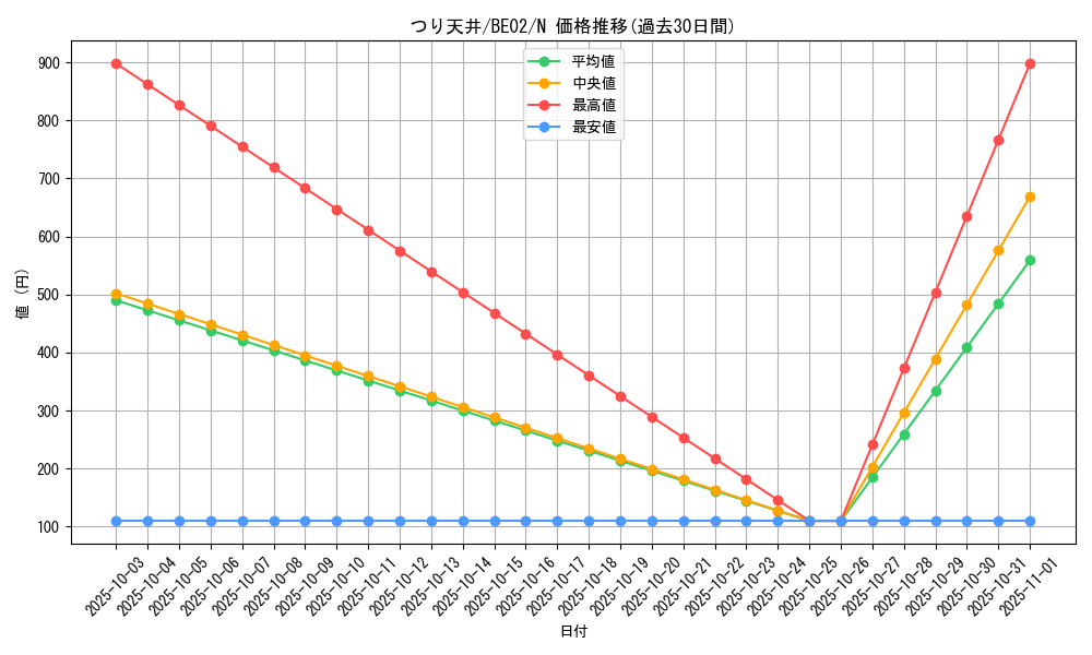 card_12334_series_26804_rarity_1_graph