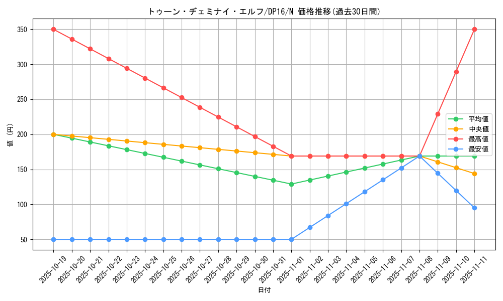 card_12339_series_14852_rarity_1_graph
