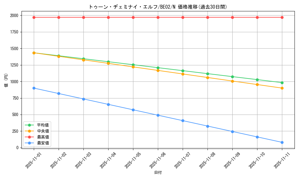 card_12339_series_26804_rarity_1_graph