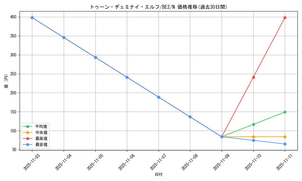 card_12339_series_30736_rarity_1_graph
