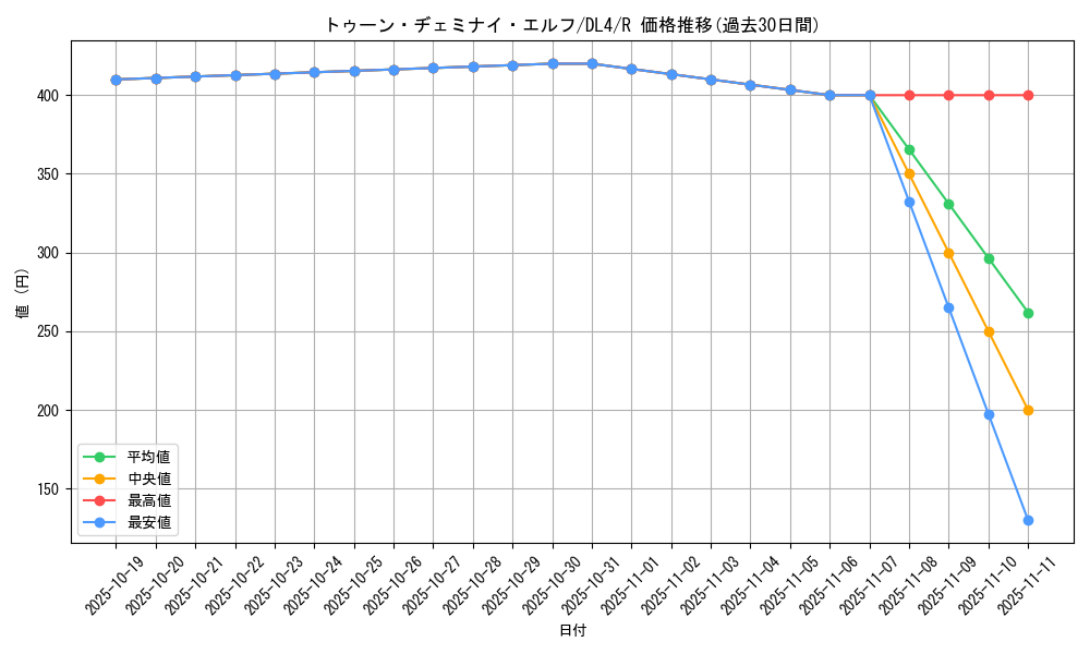 card_12339_series_31189_rarity_62_graph
