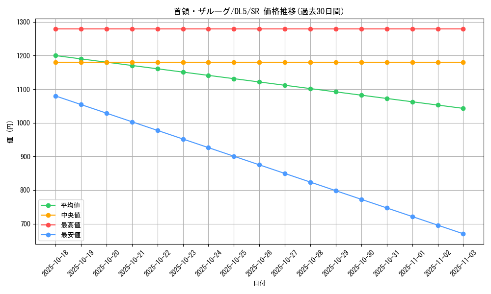 card_12342_series_31002_rarity_3_graph