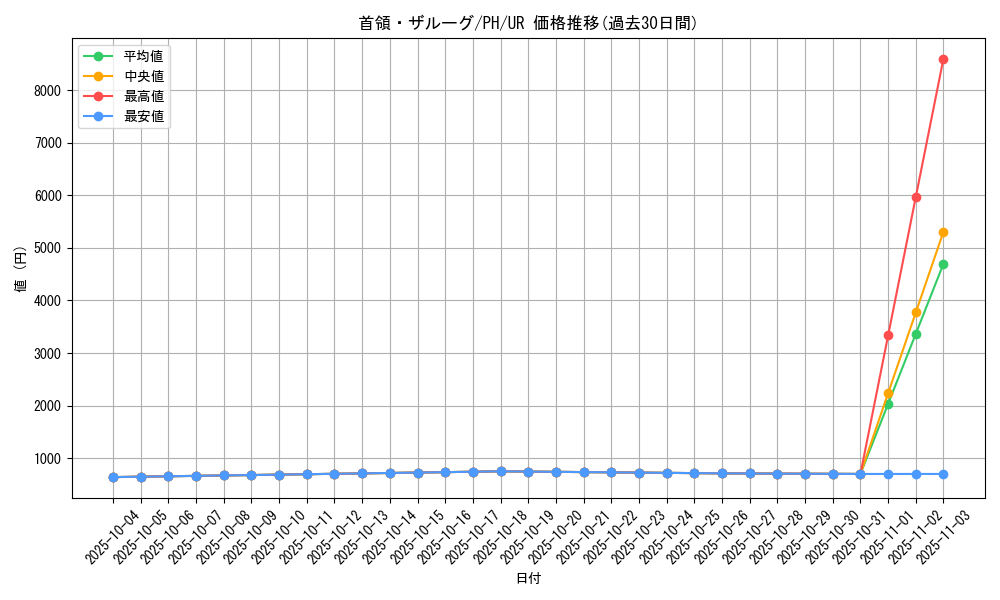 card_12342_series_31003_rarity_7_graph
