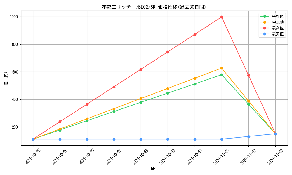 card_12344_series_26804_rarity_3_graph