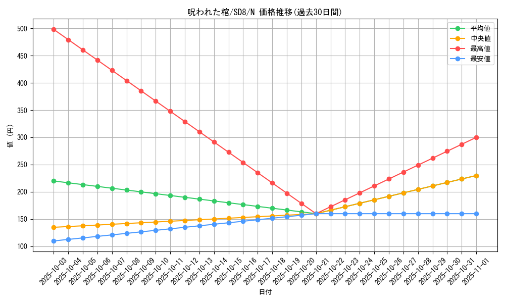 card_12345_series_26519_rarity_1_graph