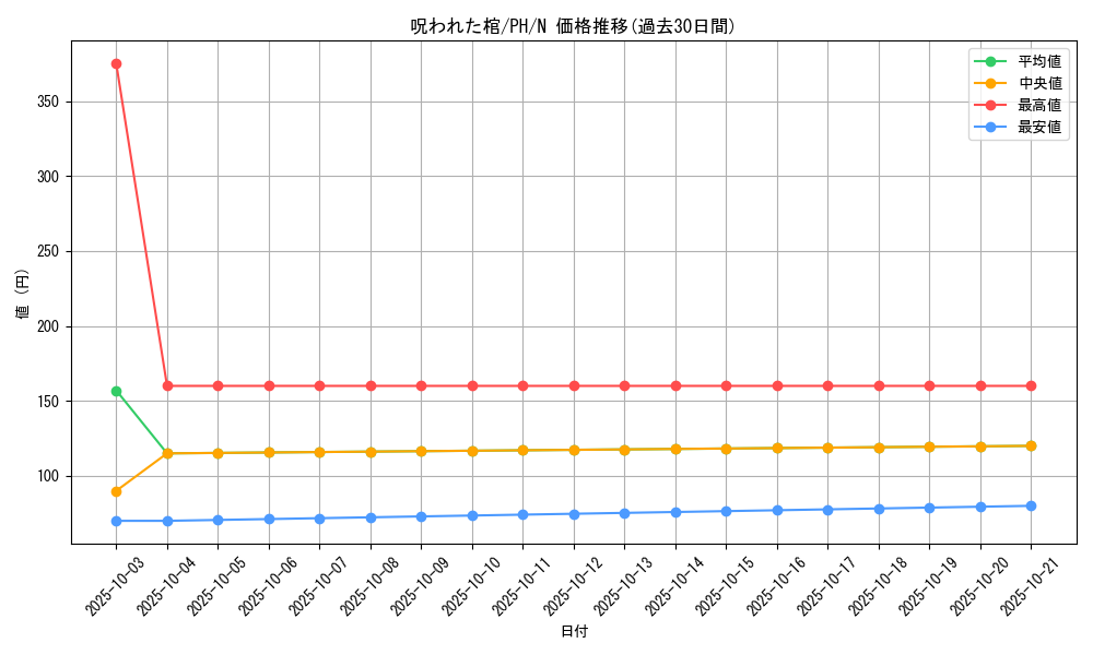 card_12345_series_31003_rarity_1_graph