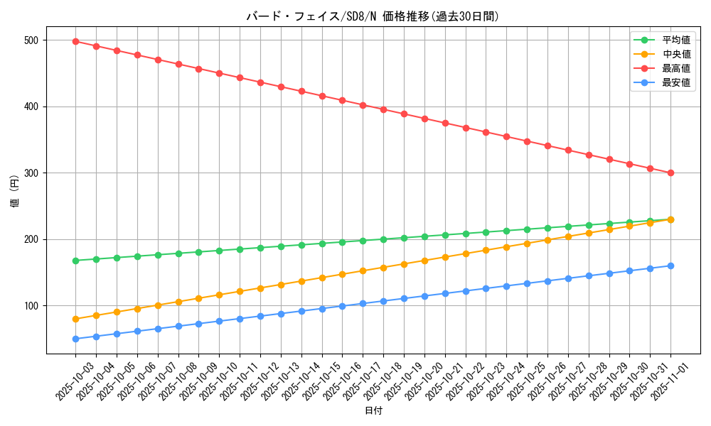 card_12347_series_26519_rarity_1_graph