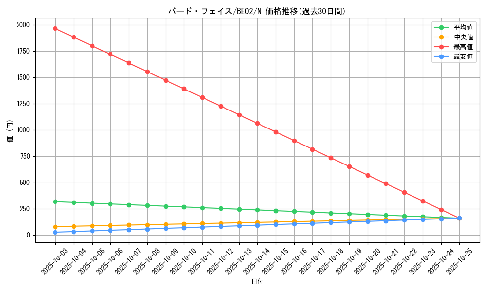 card_12347_series_26804_rarity_1_graph