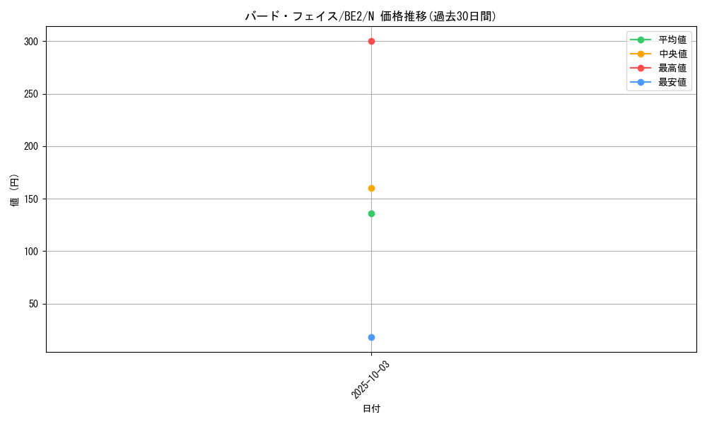 card_12347_series_30736_rarity_1_graph