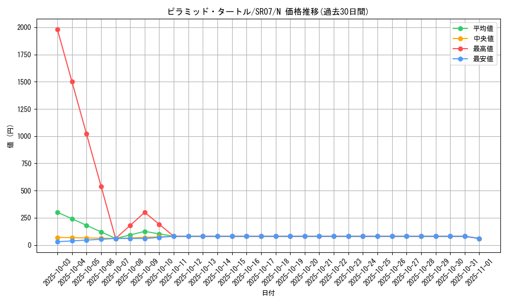 card_12348_series_9939_rarity_1_graph