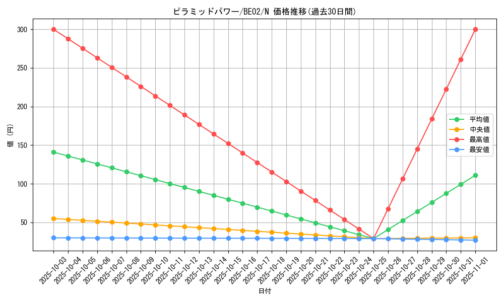 card_12349_series_26804_rarity_1_graph