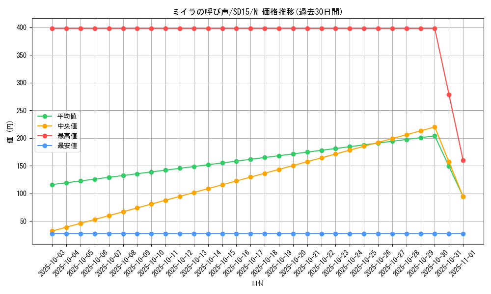 card_12352_series_23844_rarity_1_graph