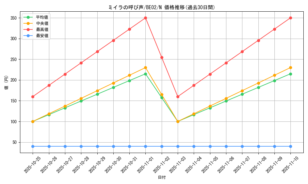 card_12352_series_26804_rarity_1_graph