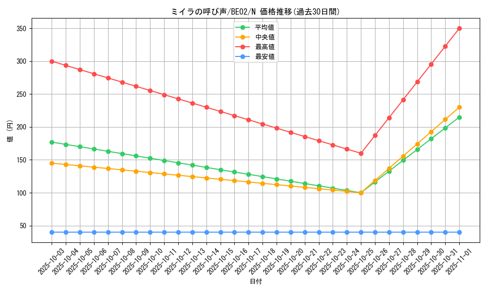 card_12352_series_26804_rarity_1_graph