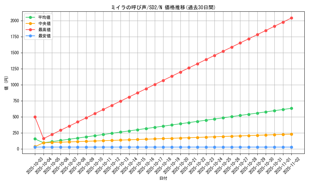 card_12352_series_28097_rarity_1_graph