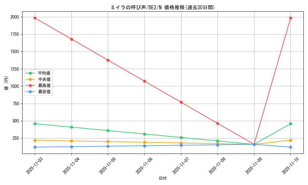 card_12352_series_30736_rarity_1_graph