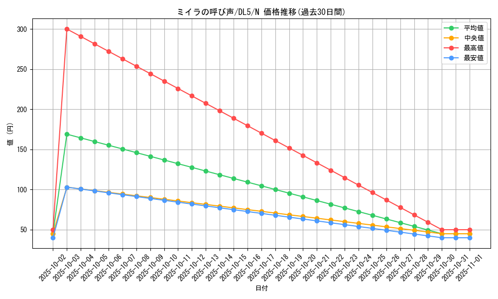 card_12352_series_31002_rarity_1_graph