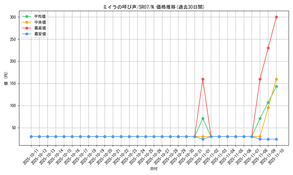 card_12352_series_9939_rarity_1_graph