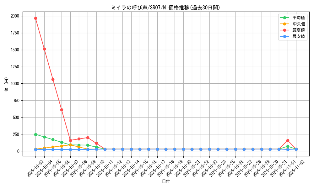 card_12352_series_9939_rarity_1_graph