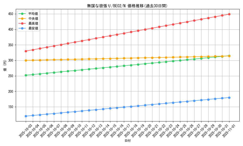 card_12353_series_26804_rarity_1_graph