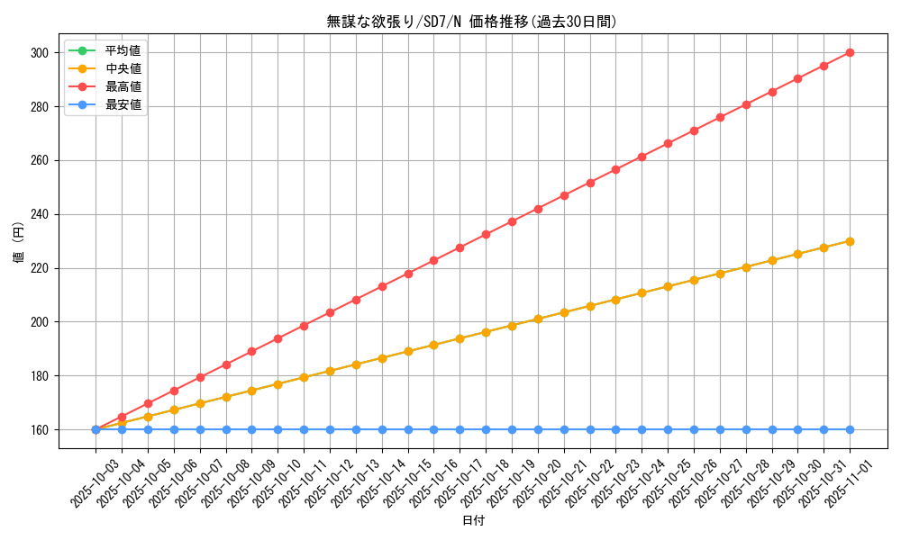 card_12353_series_26851_rarity_1_graph
