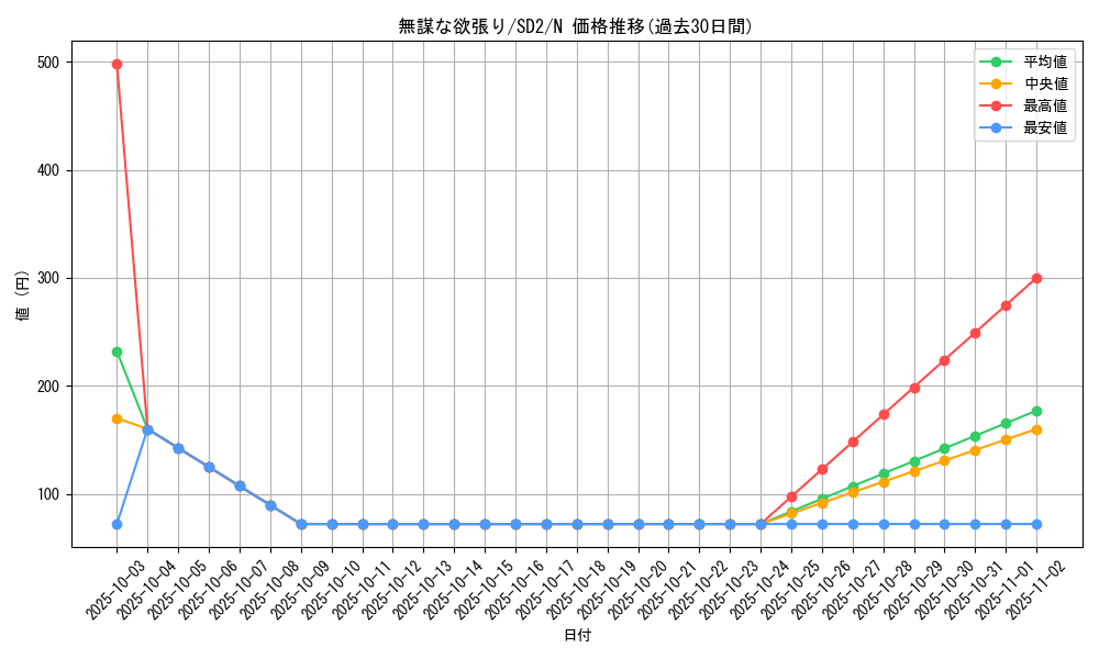 card_12353_series_28097_rarity_1_graph
