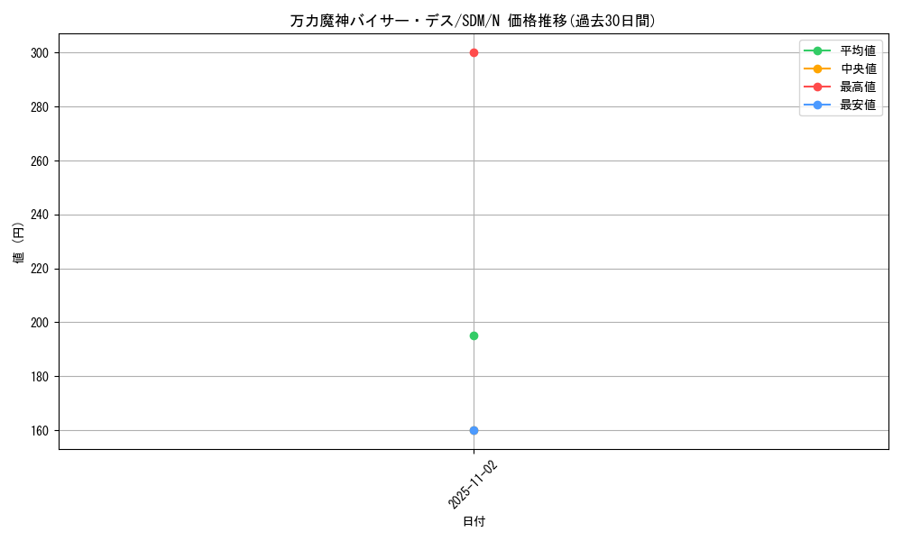 card_12357_series_28934_rarity_1_graph