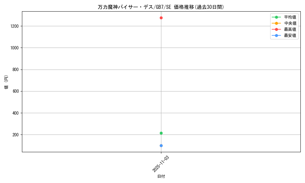 card_12357_series_30719_rarity_5_graph