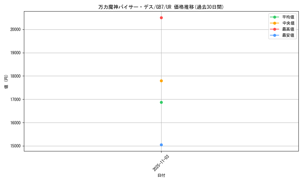 card_12357_series_30719_rarity_7_graph