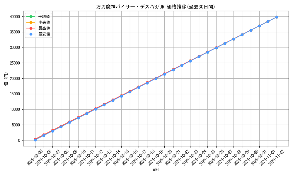card_12357_series_31290_rarity_7_graph