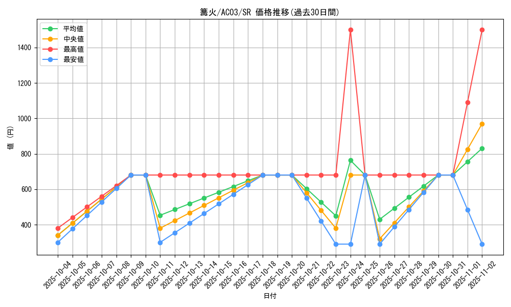 card_1235_series_2517_rarity_3_graph