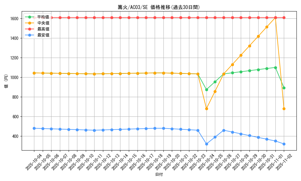 card_1235_series_2517_rarity_5_graph