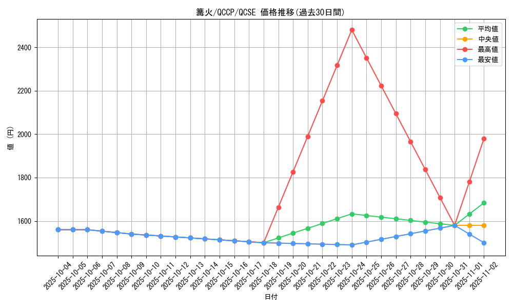card_1235_series_2528_rarity_408_graph