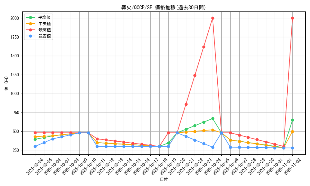 card_1235_series_2528_rarity_5_graph
