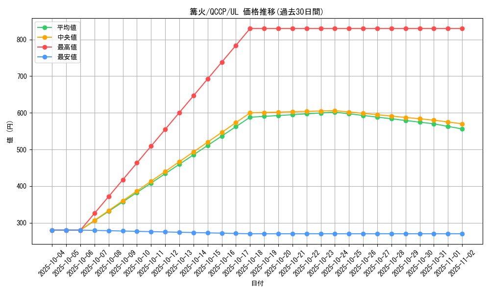 card_1235_series_2528_rarity_77_graph