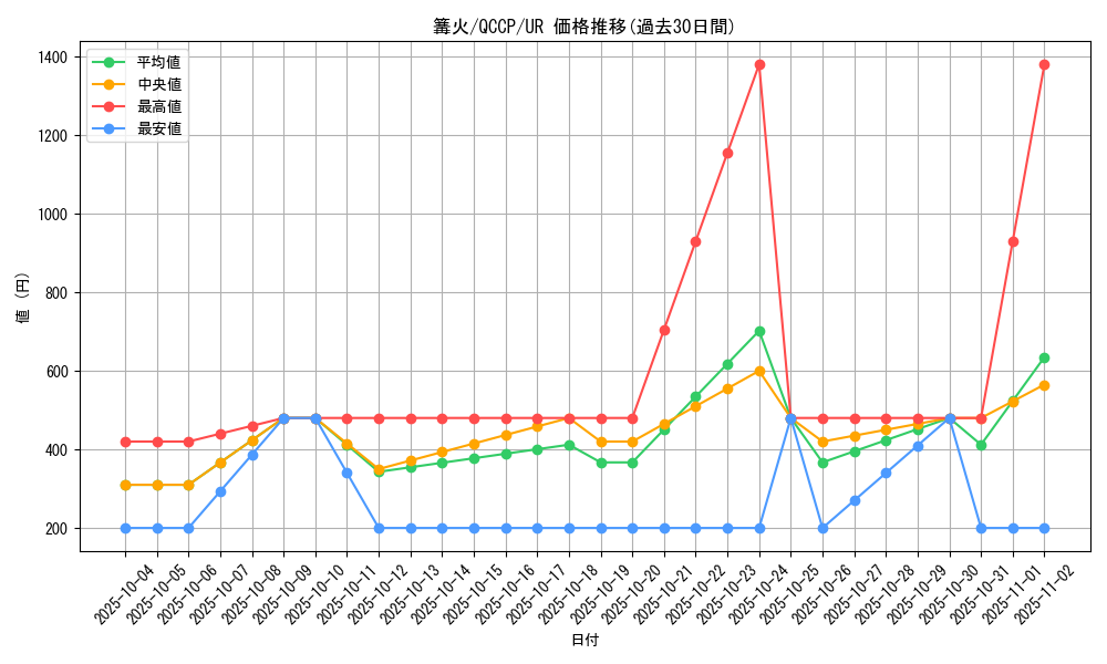 card_1235_series_2528_rarity_7_graph