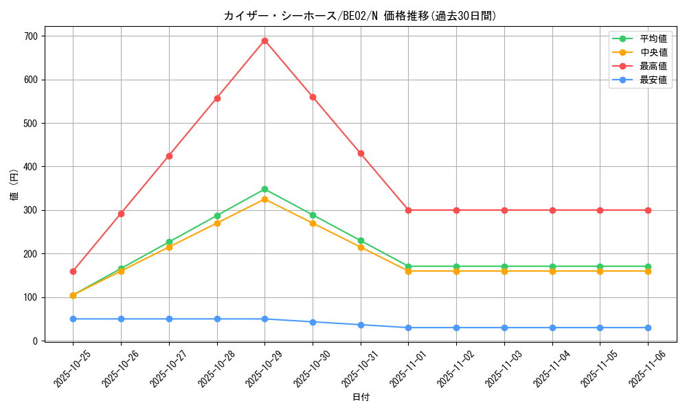 card_12360_series_26804_rarity_1_graph