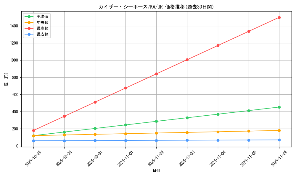 card_12360_series_31298_rarity_7_graph