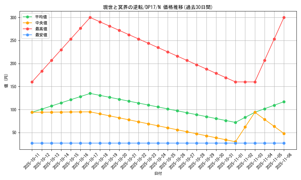 card_12361_series_13356_rarity_1_graph