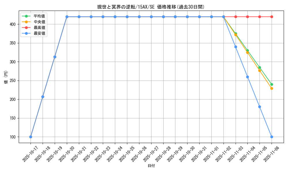 card_12361_series_15490_rarity_5_graph
