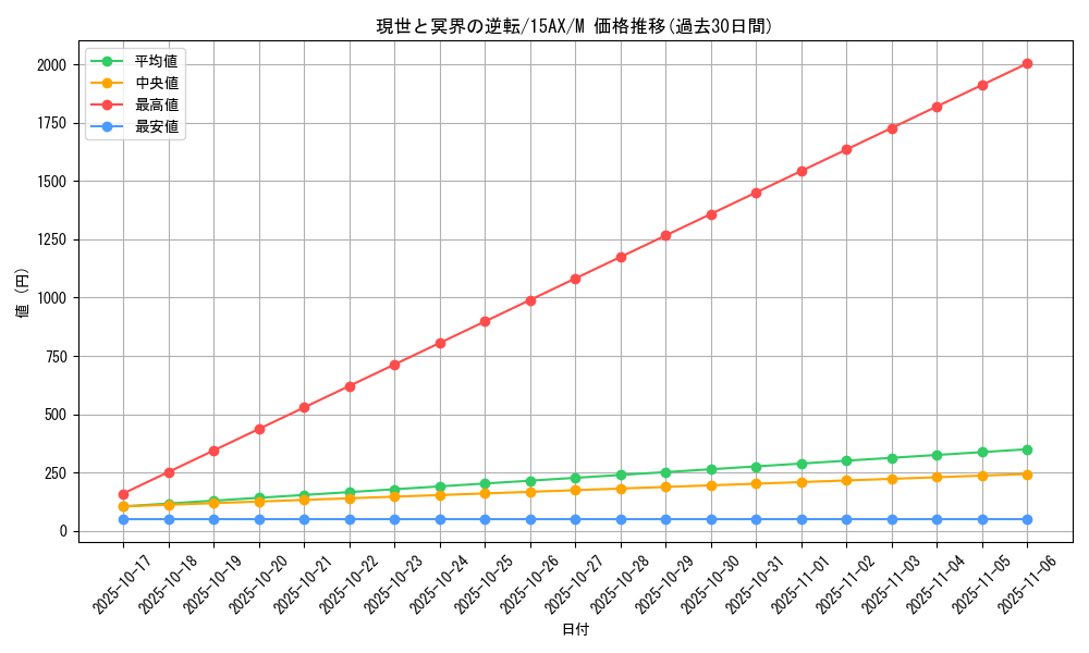 card_12361_series_15490_rarity_6209_graph