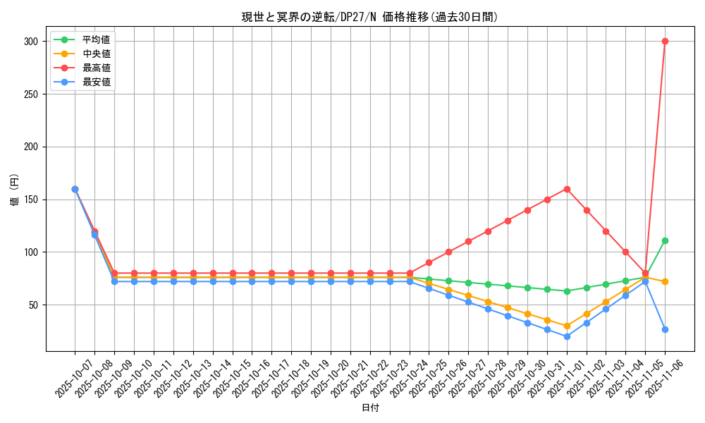 card_12361_series_3967_rarity_1_graph