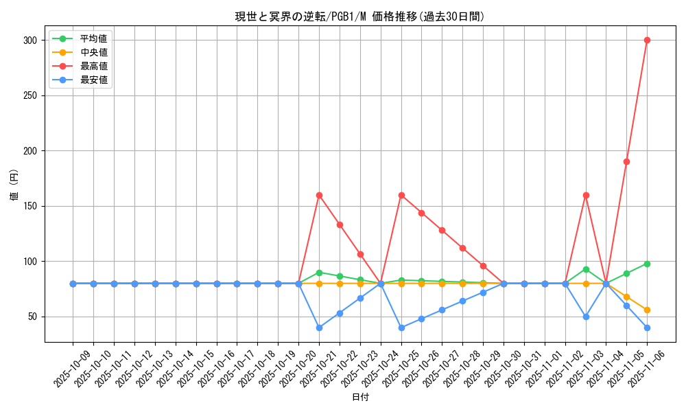 card_12361_series_6207_rarity_6209_graph