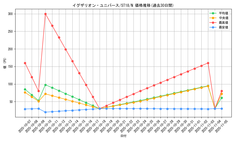 card_12363_series_10672_rarity_1_graph