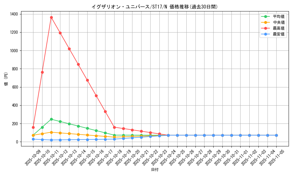 card_12363_series_12185_rarity_1_graph